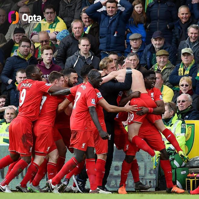 利物浦客场战胜诺里奇,领跑不可撼动 利物浦客场战胜诺里奇,领跑不可撼动