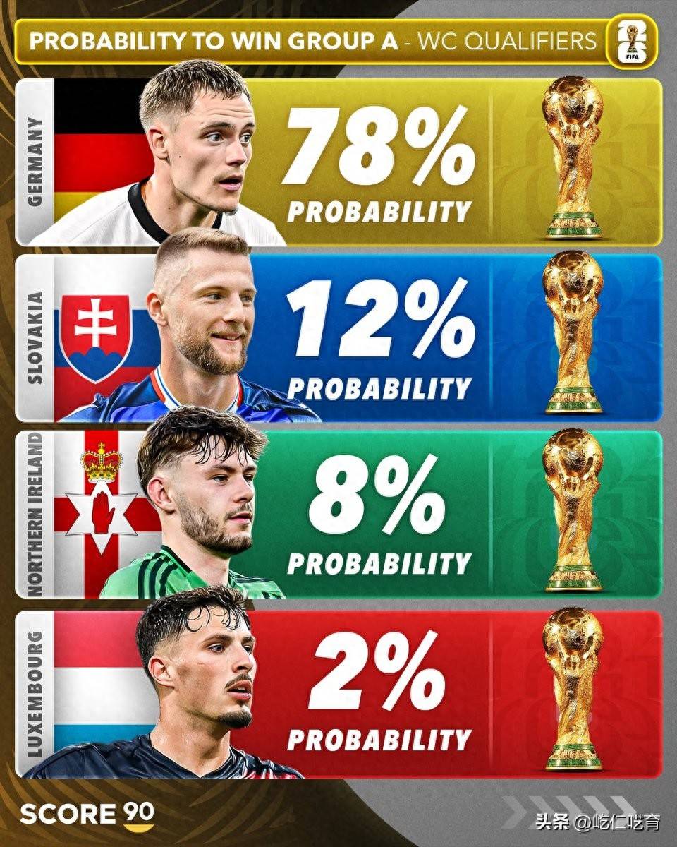 欧预赛战绩如何？各队实力谁更胜一筹？的简单介绍