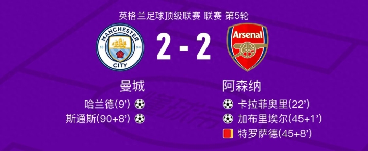 曼城全面压制晋级欧冠四强实力强劲 曼城全面压制晋级欧冠四强实力强劲