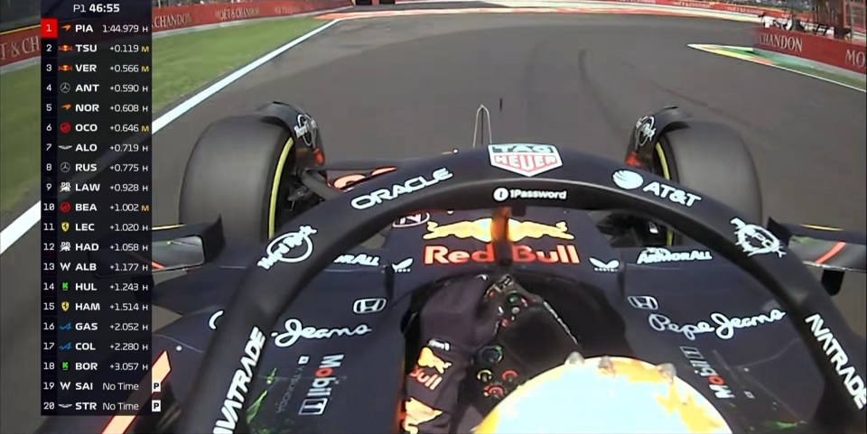 哈斯车队完胜索伯车队,皮亚斯特里统治全场 哈斯车队完胜索伯车队,皮亚斯特里统治全场